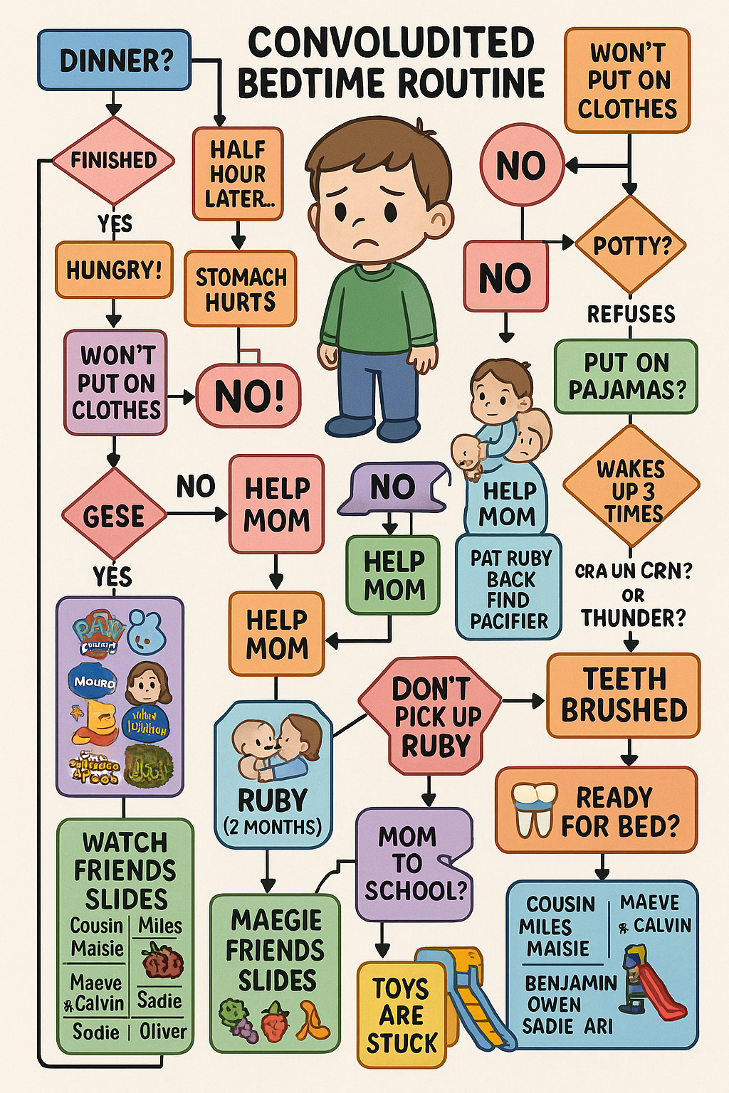 Convoluted Bedtime Routine
