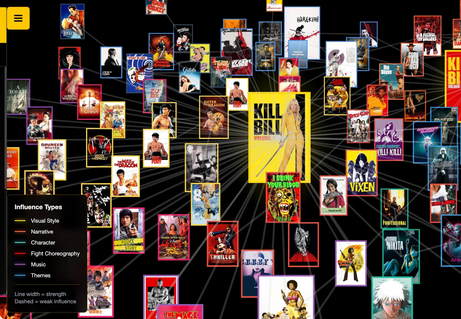 All Roads to Kill Bill