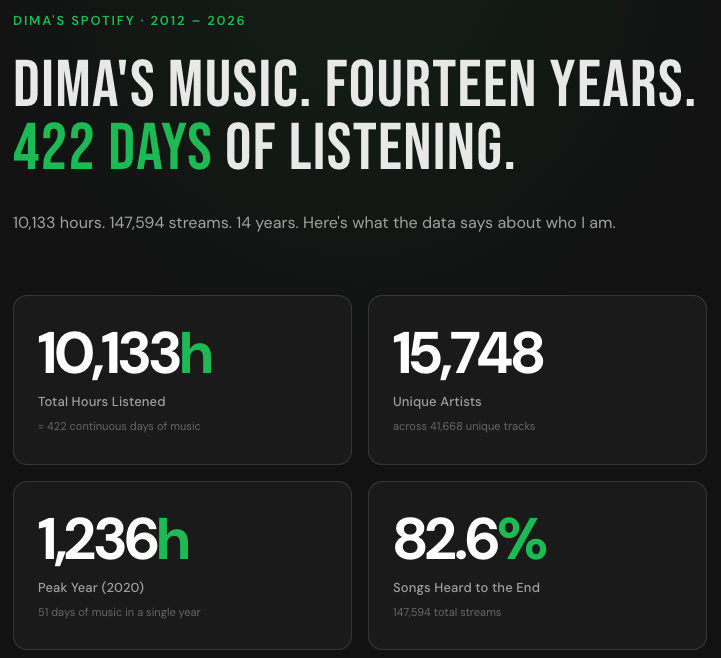 Spotify Listening History Analysis screenshot 3